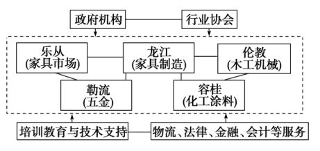 远洋渔业合作中的运输成本与市场区位分析